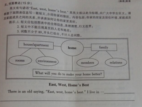 2015江西南昌中考英语作文题目
