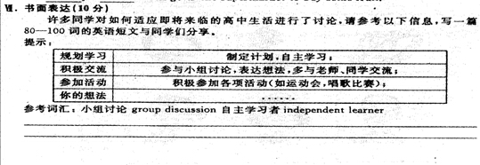 2015湖北黄石中考英语作文题目及范文