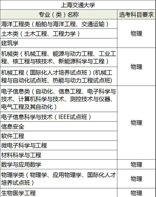 上海交通大学